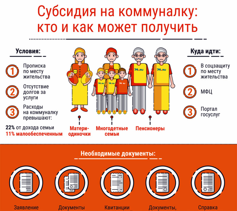 Субсидия на дом кому положена. Субсидию на оплату услуг ЖКХ. Выплата субсидий на оплату коммунальных услуг. Как оформить субсидию на оплату коммунальных услуг. Льготы на оплату ЖКХ.
